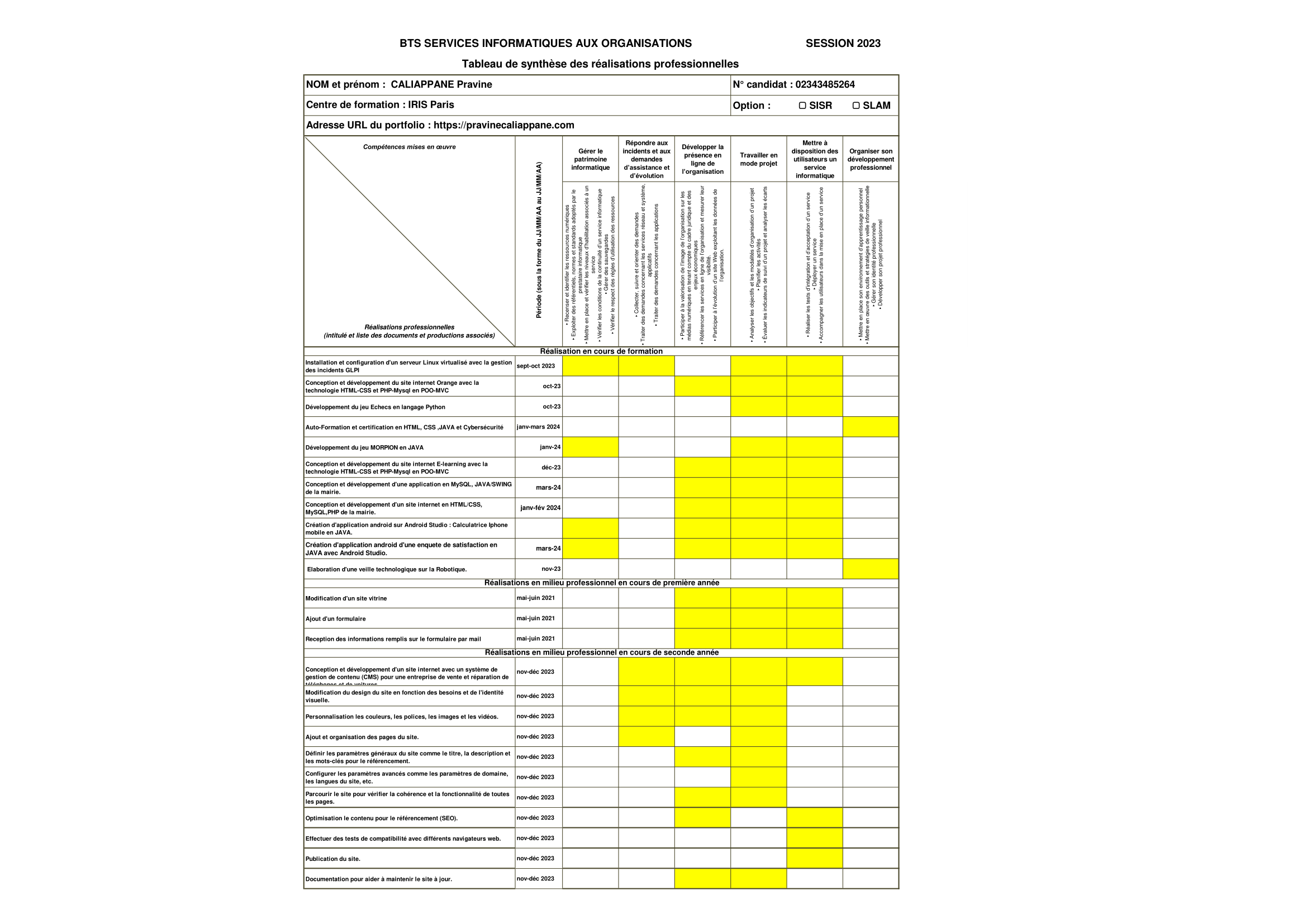 Description de votre image